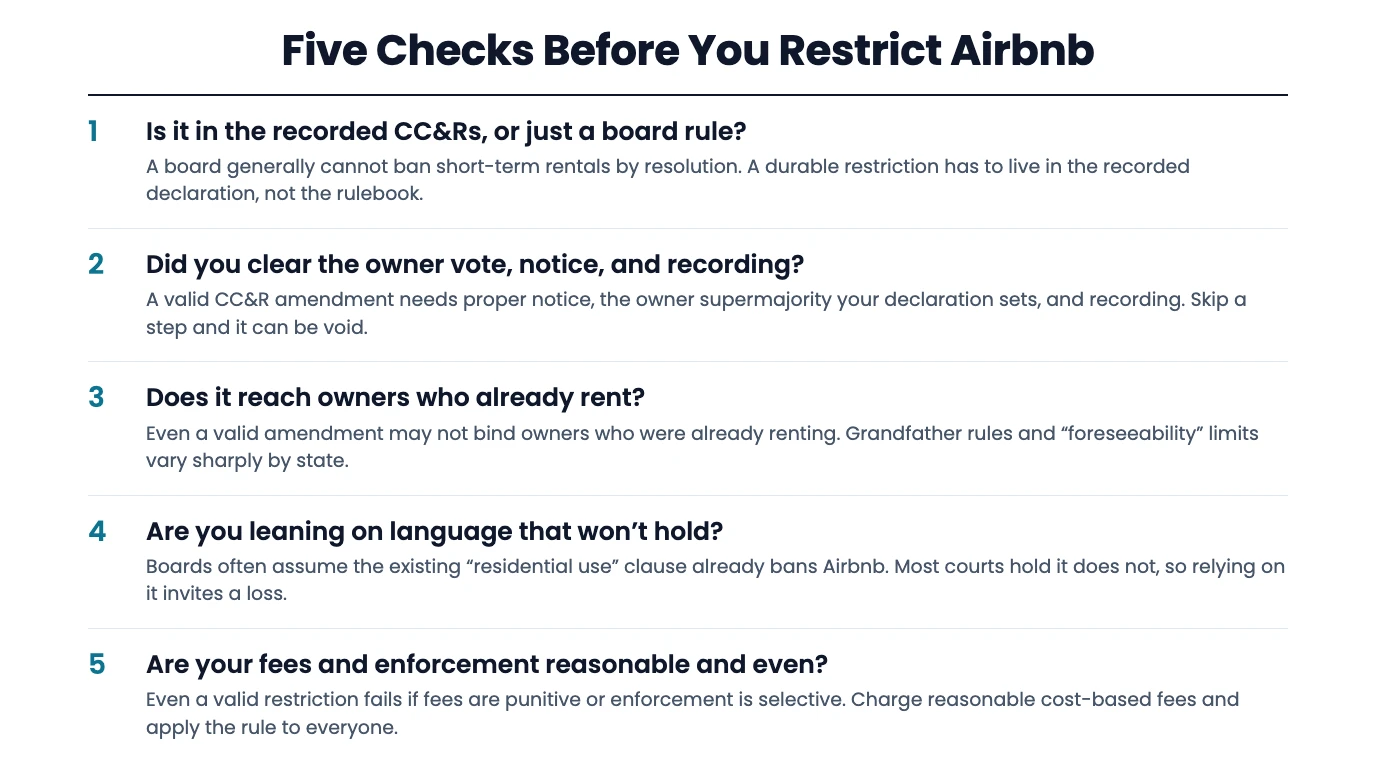 Five Checks Before You Restrict Airbnb: 1, is it in the recorded CC&Rs or just a board rule; 2, did you clear the owner vote, notice, and recording; 3, does it reach owners who already rent, since grandfather rules vary by state; 4, are you leaning on residential-use language that won't hold; 5, are your fees and enforcement reasonable and even.