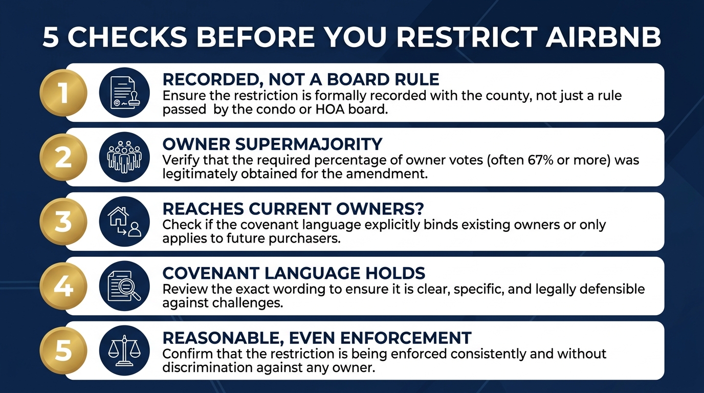 Infographic titled Five Checks Before You Restrict Airbnb, listing recorded not a rule, owner supermajority, reaches current owners, covenant language holds, and reasonable even enforcement