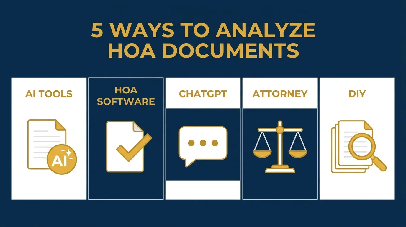 Comparison of HOA document analysis tools: GoverningDocs, Eli Report, ChatGPT, attorney review, and DIY