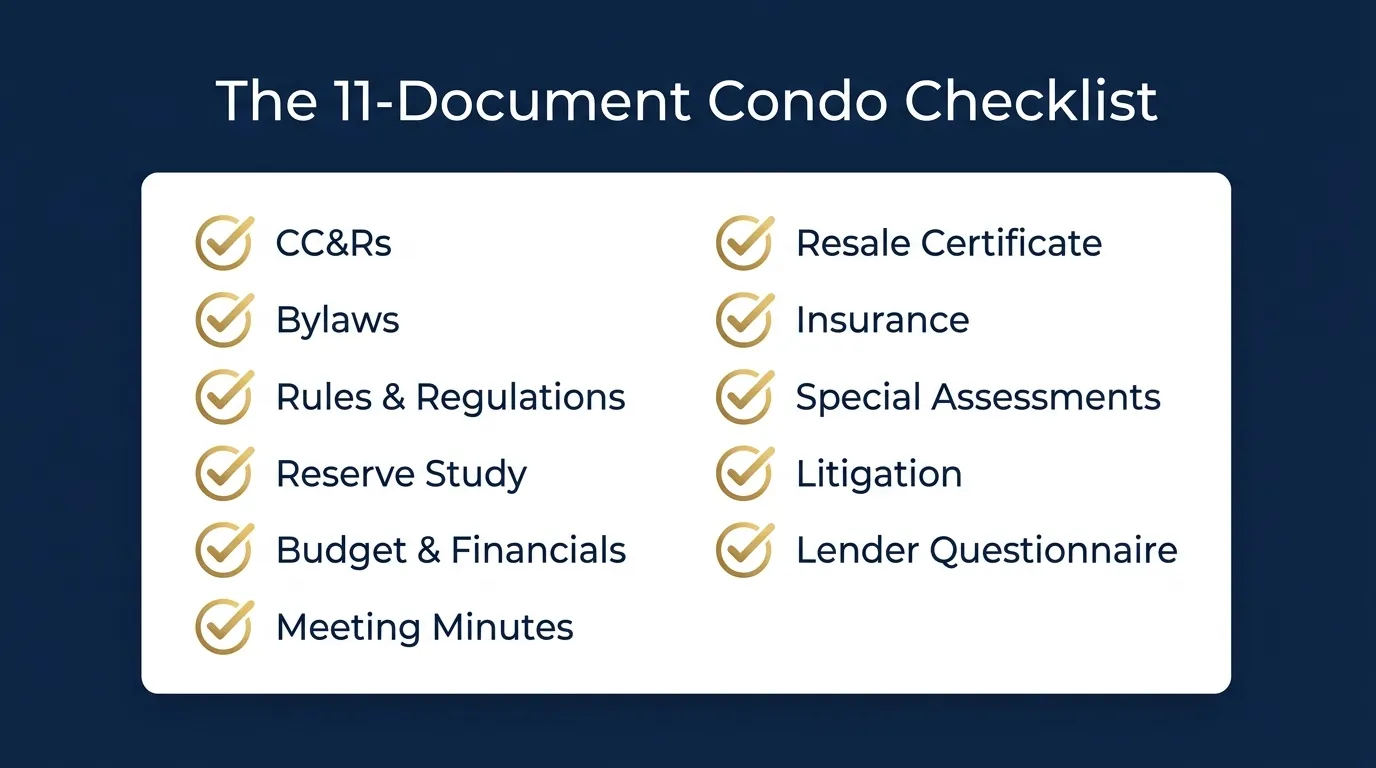 Infographic listing the 11 HOA documents a condo buyer should review before closing