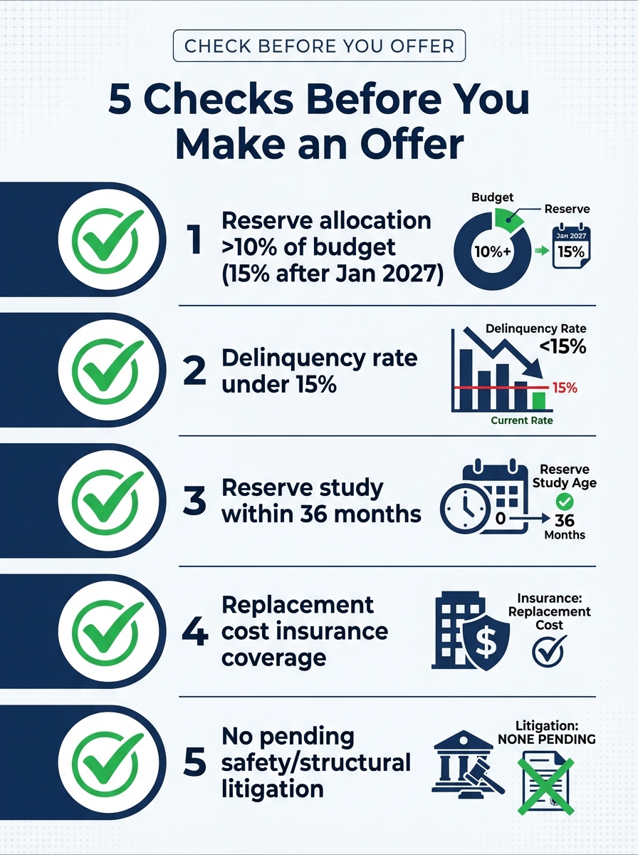Pre-Offer Warrantability Checklist: 5 checks to run before making an offer on a condo