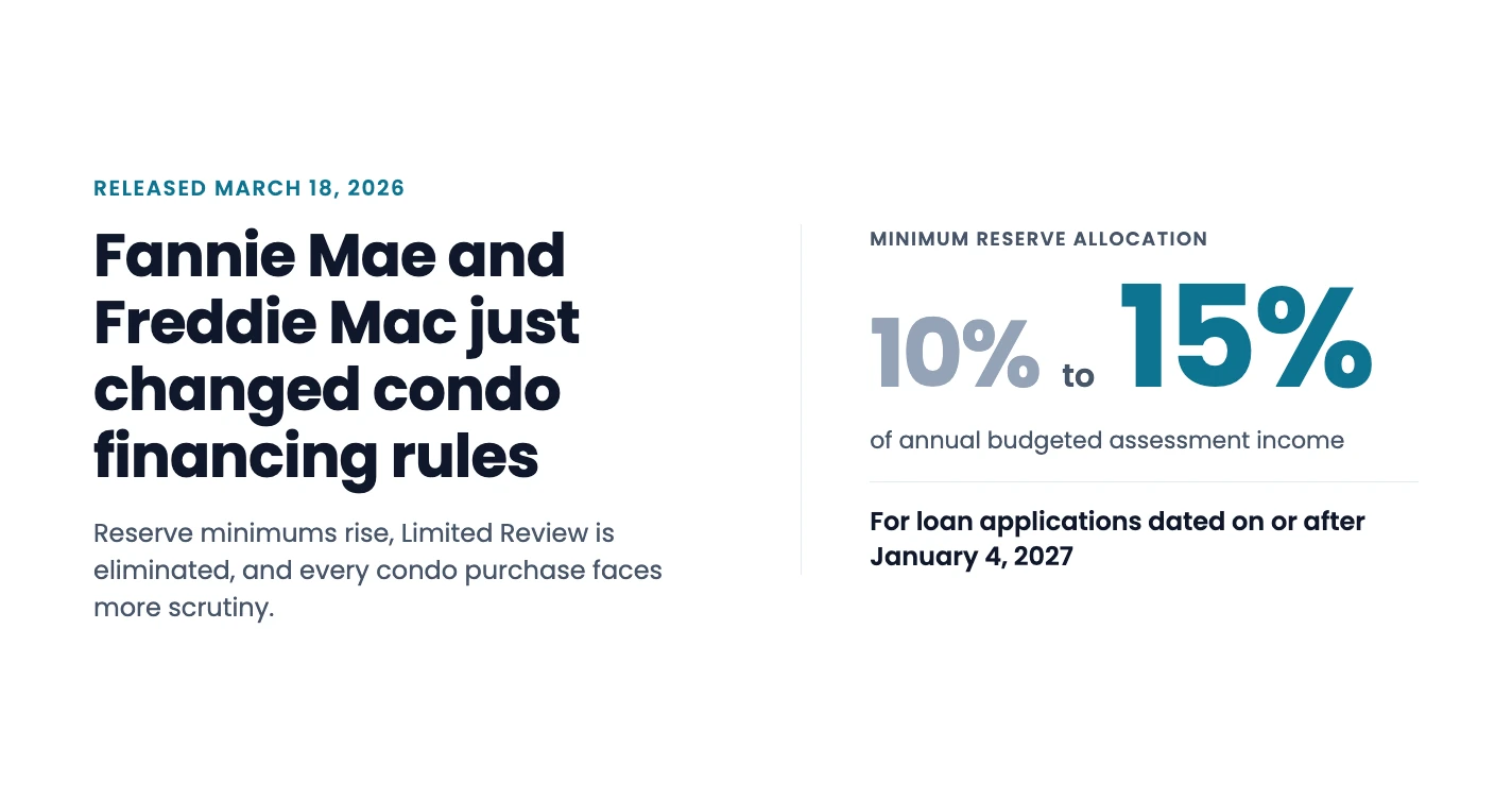 2026 Fannie Mae Condo Rules: Reserves Up to 15%, Limited Review Gone