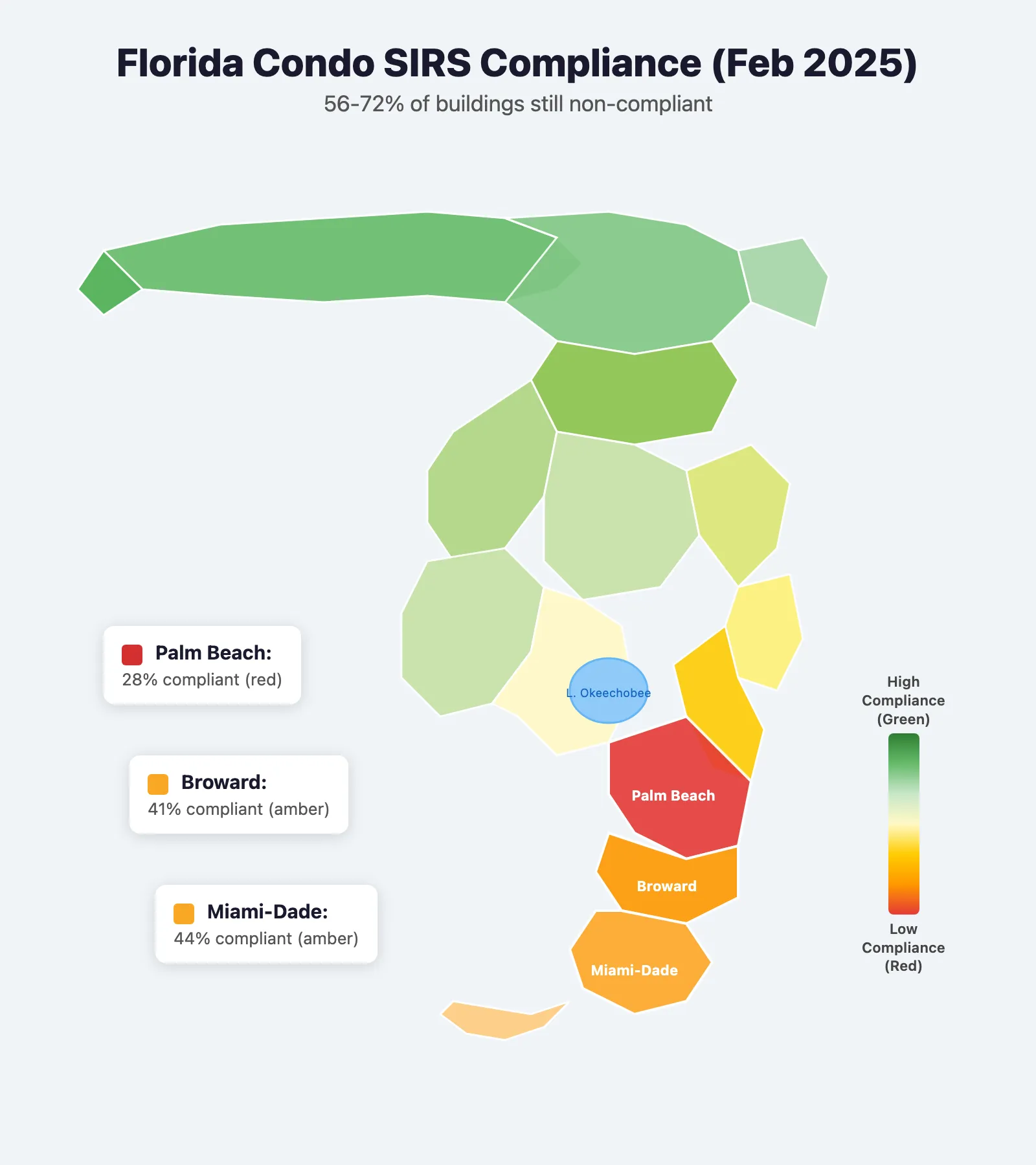 Florida SIRS Compliance Map: Miami-Dade 44%, Broward 41%, Palm Beach 28% compliant