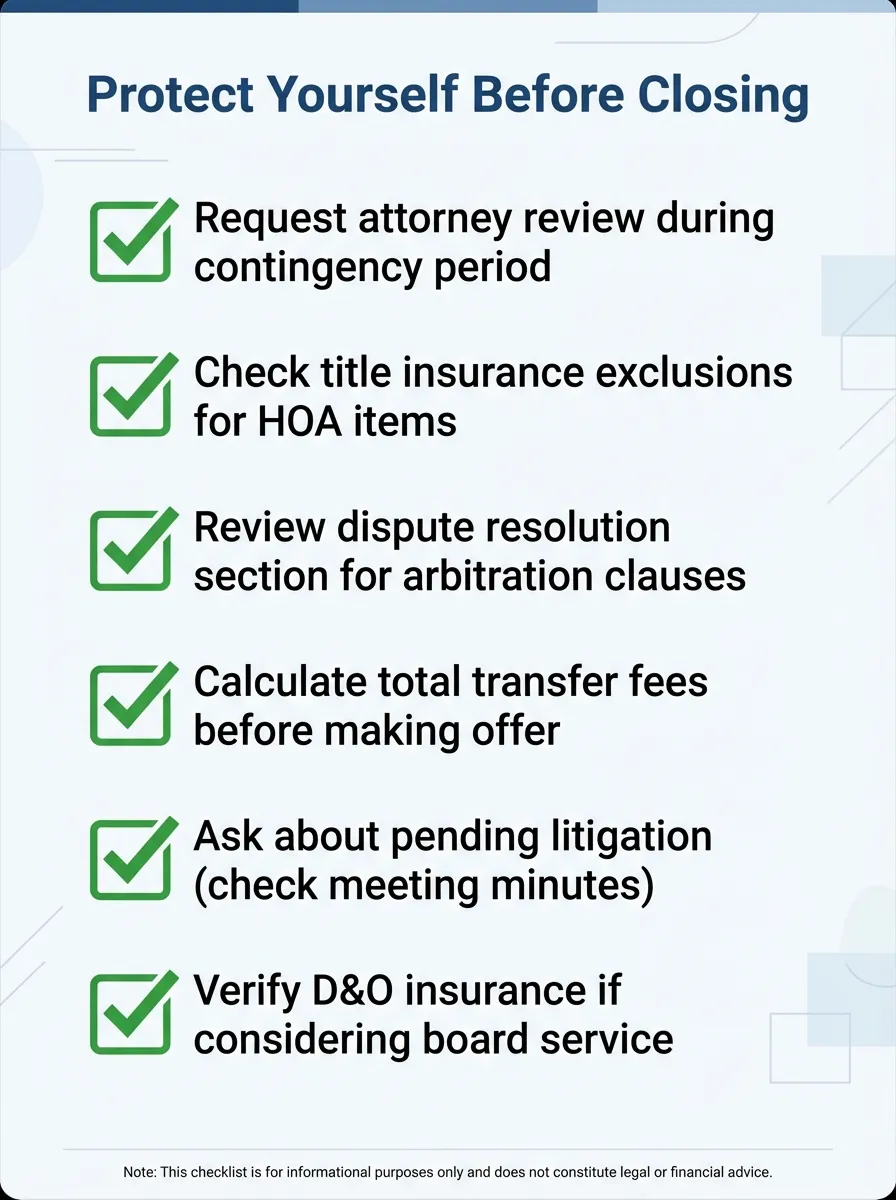 Checklist graphic titled 'Protect Yourself Before Closing' with items for attorney review, title insurance, dispute resolution, transfer fees, litigation disclosure, and D&O insurance verification