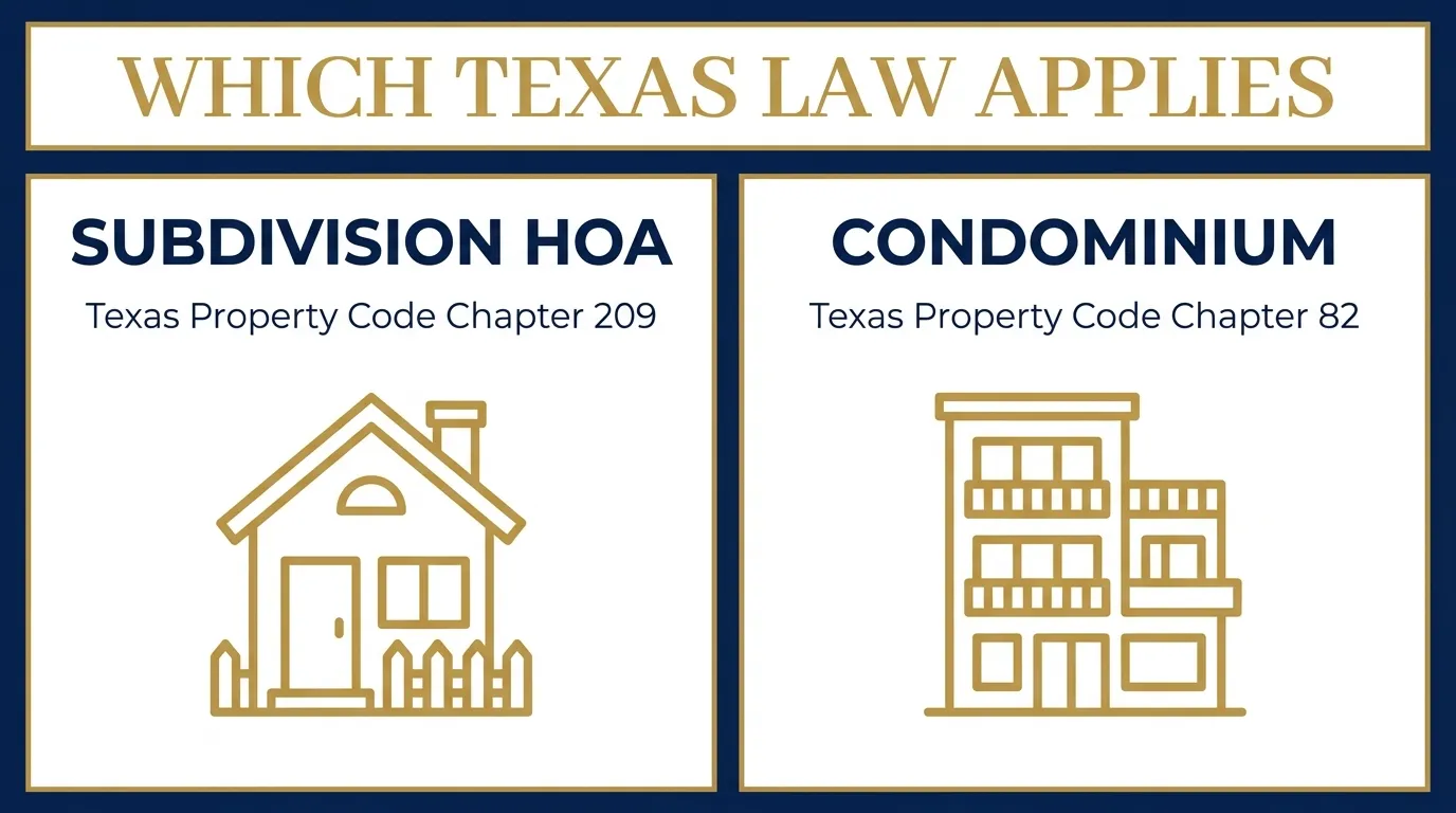 Comparison of which Texas law applies: subdivision HOAs under Texas Property Code Chapter 209 and condominiums under Chapter 82