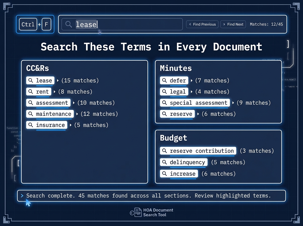 Due diligence checklist for special assessment risk: request reserve study, review board minutes, ask about capital improvements, check estoppel certificate